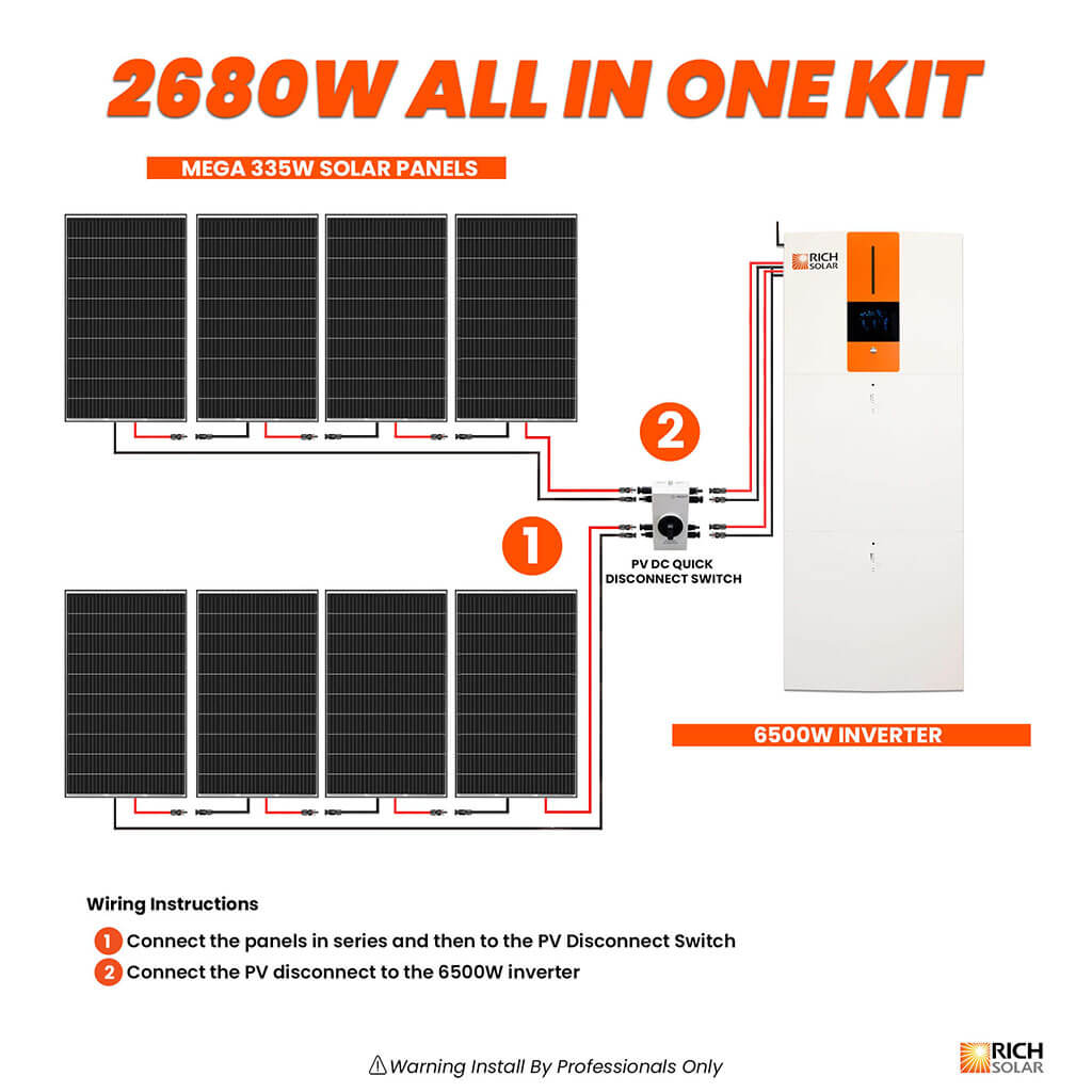 RICH SOLAR All-in-One Energy Storage System – 6.5kW Inverter, 5.12kWh LiFePO₄ Battery, Dual MPPT | Off-Grid & Backup Power Solution