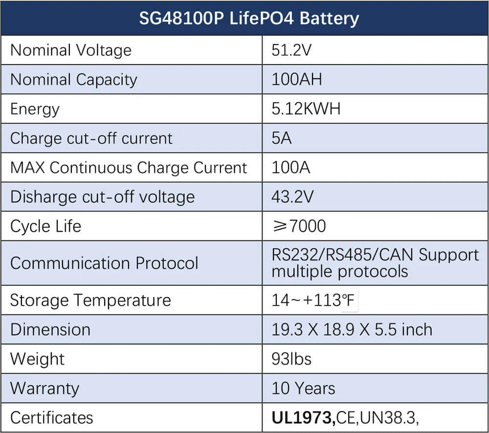 SunGoldPower 6500W Off-Grid Solar Kit – 48V 120/240V Inverter + 10.24kWh LiFePO4 Battery + 8×415W Panels