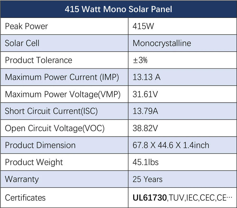SunGoldPower 6500W Off-Grid Solar Kit – 48V 120/240V Inverter + 10.24kWh LiFePO4 Battery + 8×415W Panels