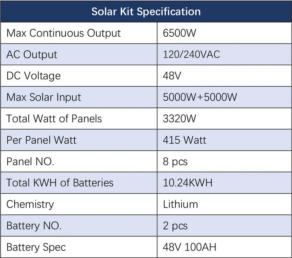 SunGoldPower 6500W Off-Grid Solar Kit – 48V 120/240V Inverter + 10.24kWh LiFePO4 Battery + 8×415W Panels