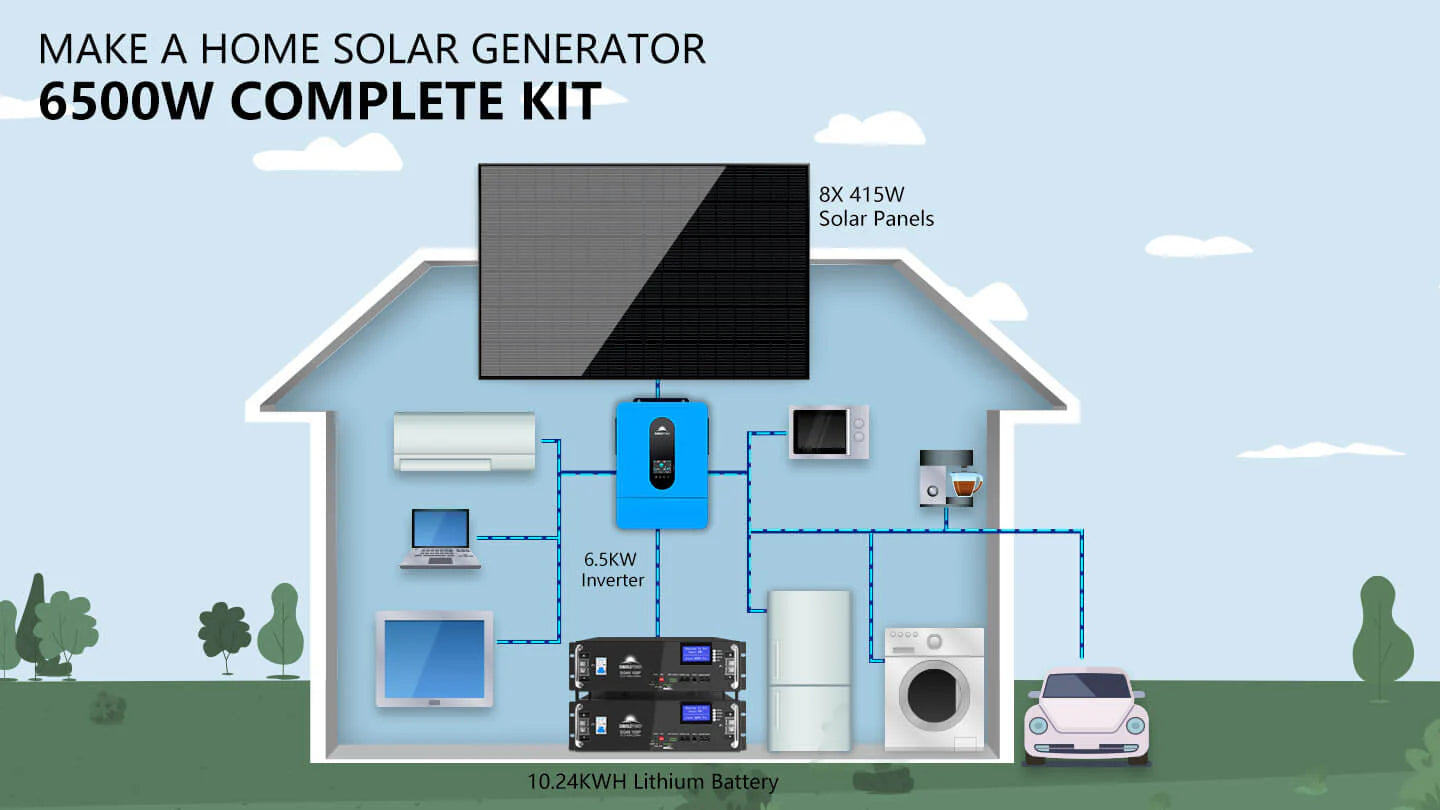 SunGoldPower 6500W Off-Grid Solar Kit – 48V 120/240V Inverter + 10.24kWh LiFePO4 Battery + 8×415W Panels