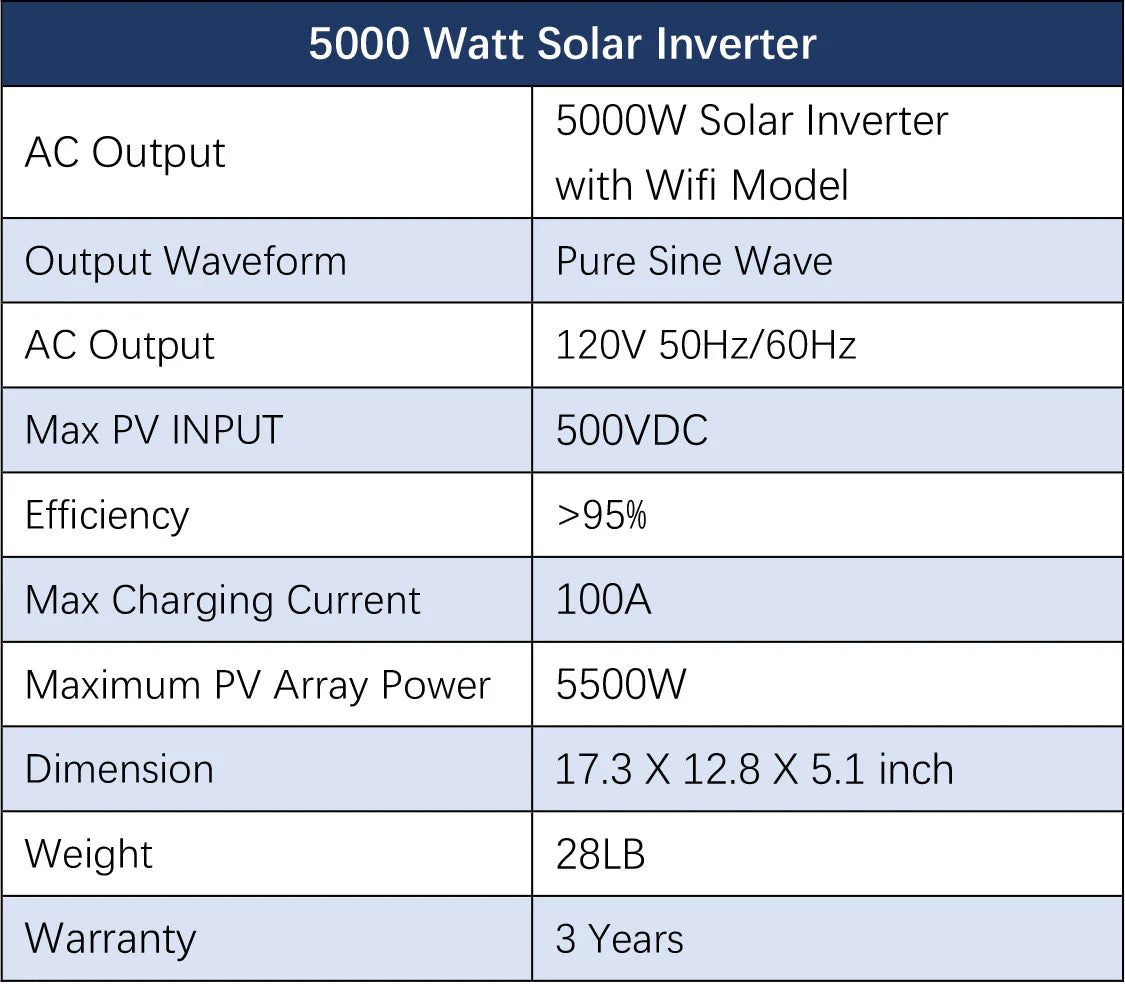 SunGoldPower 5000W Off-Grid Solar Kit – 48V 120V Inverter + 10.24kWh PowerWall Battery + 6×370W Panels