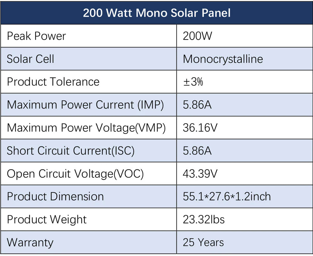 SunGoldPower 5000W Wall-Mounted Off-Grid Solar Kit – 48V 120V Inverter + 5.12kWh PowerWall Battery + 6×200W Panels