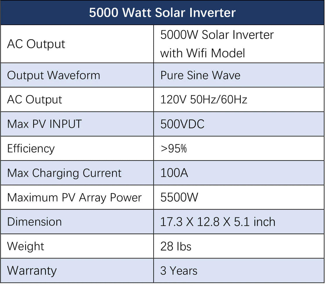 SunGoldPower 5000W Wall-Mounted Off-Grid Solar Kit – 48V 120V Inverter + 5.12kWh PowerWall Battery + 6×200W Panels