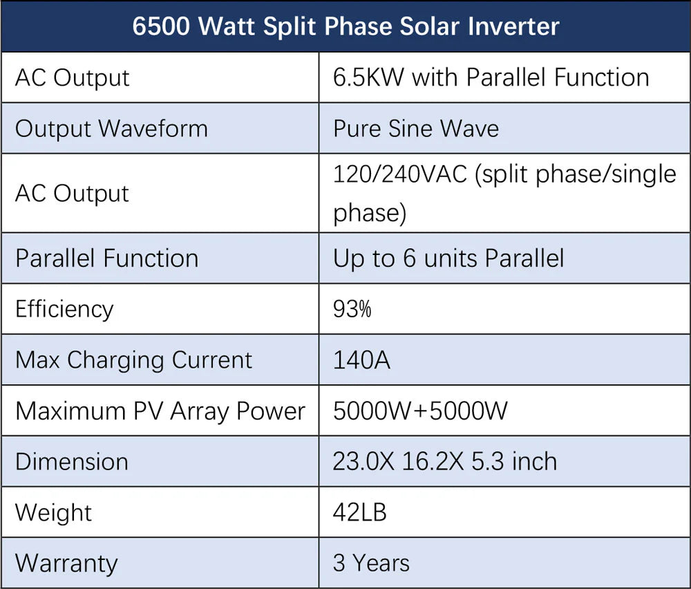 SunGoldPower 6500W Off-Grid Solar Kit – 48V 120/240V Inverter + 10.24kWh LiFePO4 Battery + 8×415W Panels