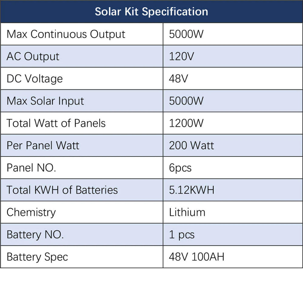 SunGoldPower 5000W Wall-Mounted Off-Grid Solar Kit – 48V 120V Inverter + 5.12kWh PowerWall Battery + 6×200W Panels