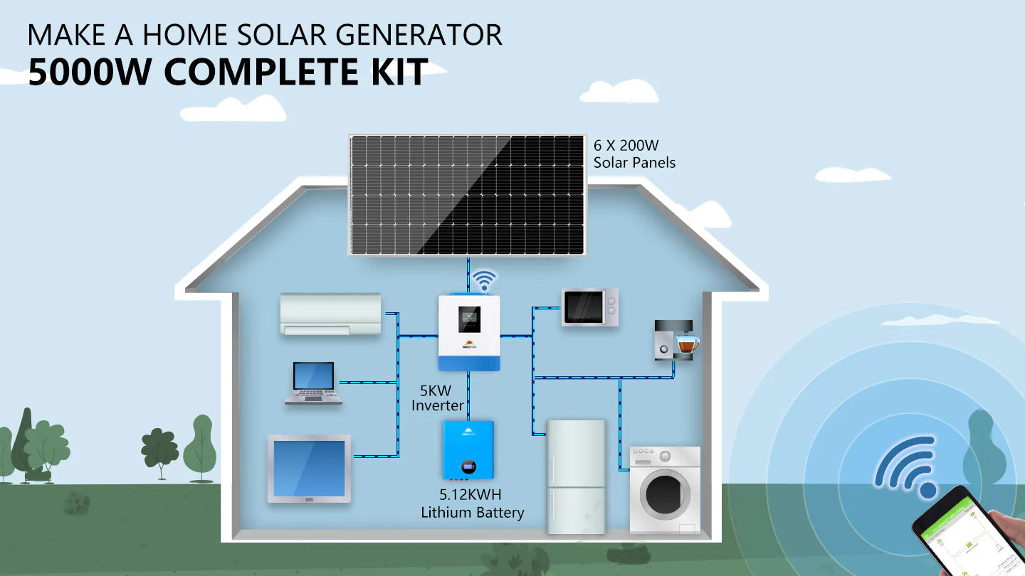 SunGoldPower 5000W Wall-Mounted Off-Grid Solar Kit – 48V 120V Inverter + 5.12kWh PowerWall Battery + 6×200W Panels
