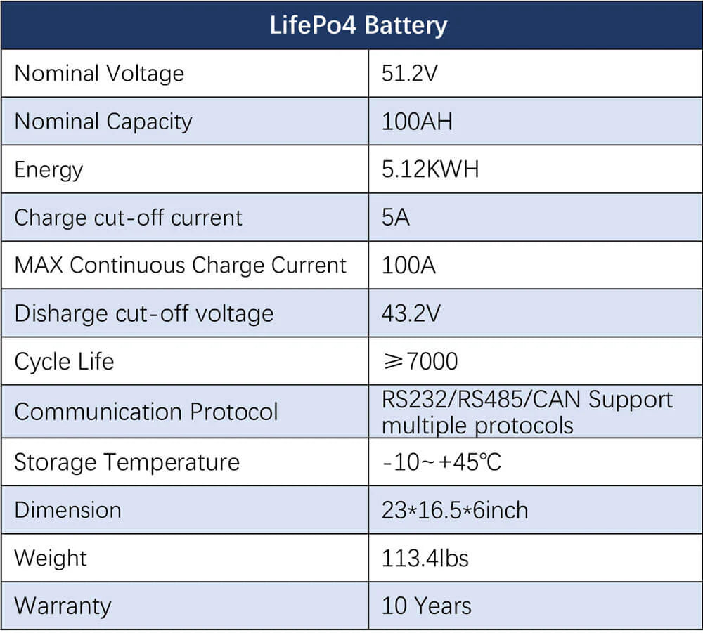 SunGoldPower 5000W Wall-Mounted Off-Grid Solar Kit – 48V 120V Inverter + 5.12kWh PowerWall Battery + 6×200W Panels